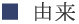 由来